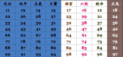 算號碼|手機號碼測吉兇/數字號碼吉兇查詢